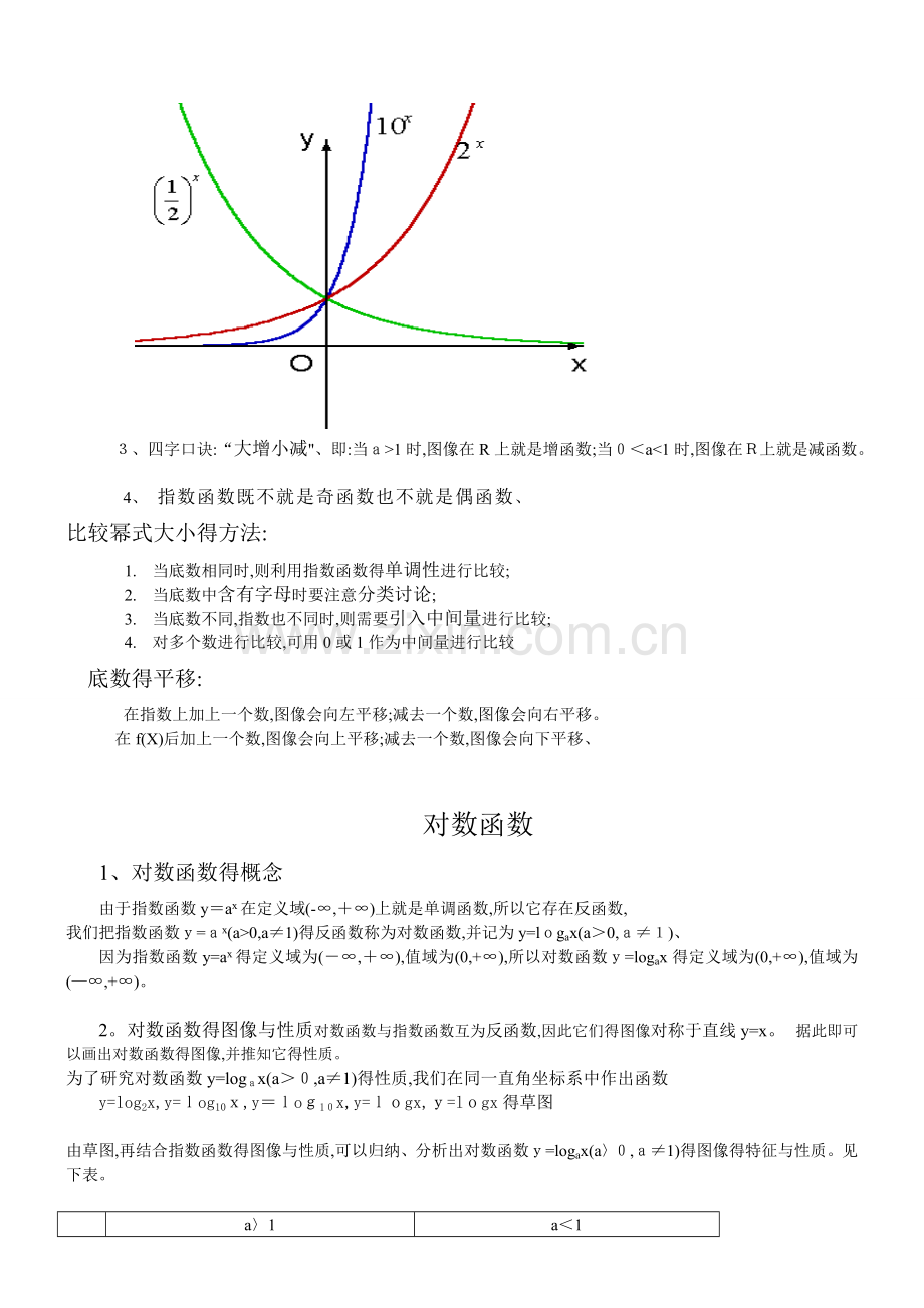 高中函数图像大全.doc_第2页