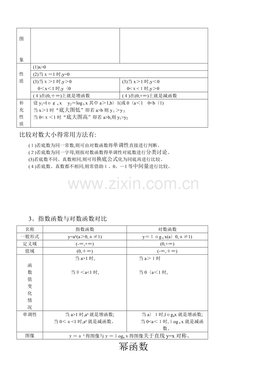 高中函数图像大全.doc_第3页