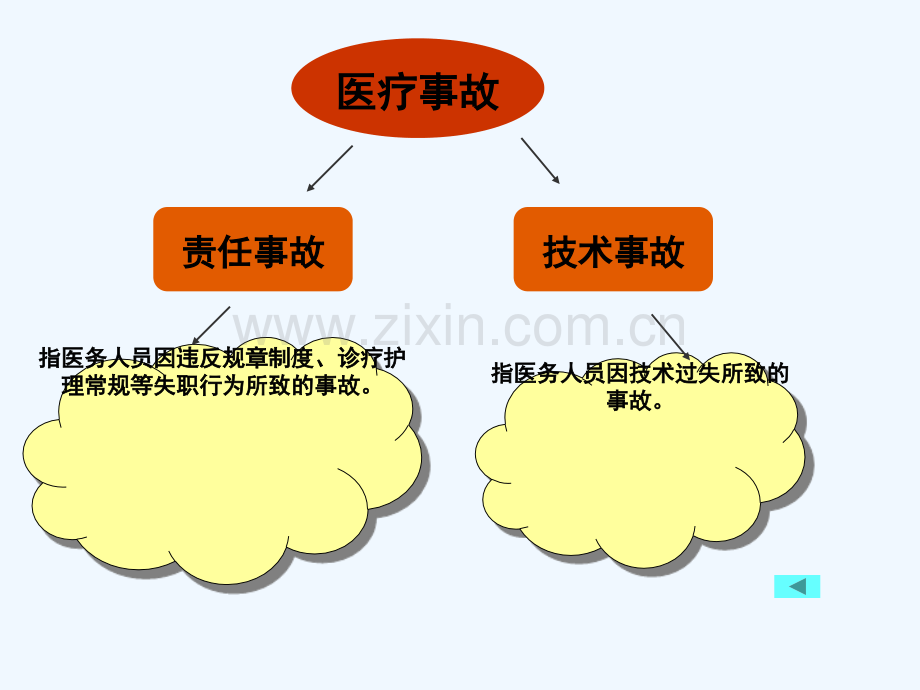 护理与法律课件-PPT.ppt_第2页