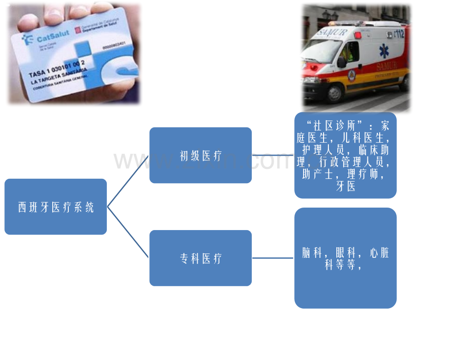 西班牙医疗和教育.pptx_第3页