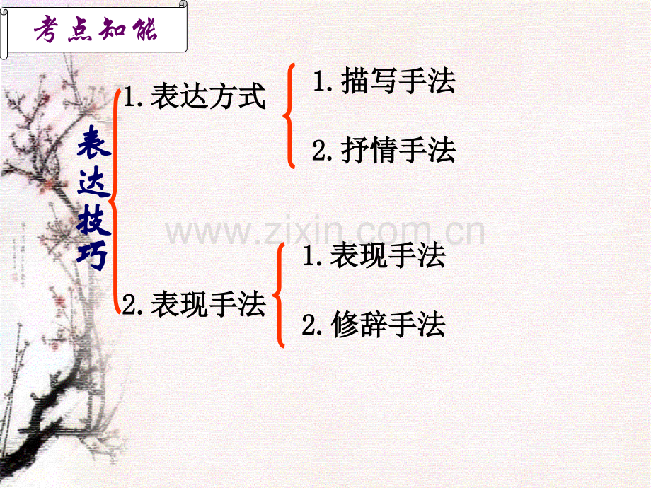 2017诗歌鉴赏——表达方式.ppt_第2页