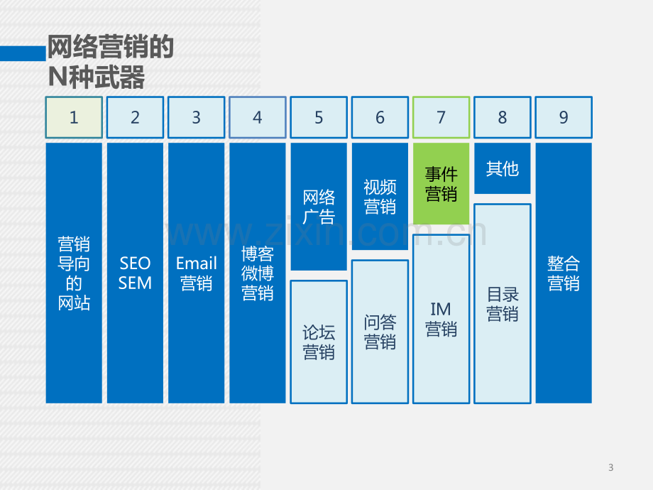 7-E-marketing-Event事件营销.ppt_第3页