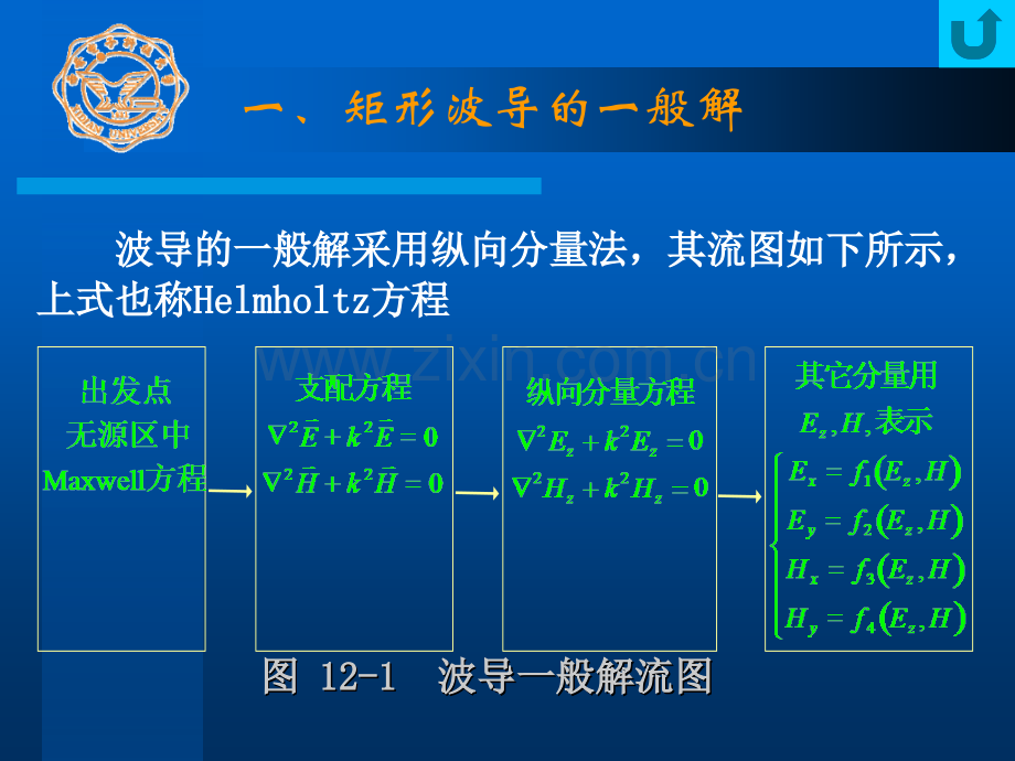 12矩形波导TE10波(I).ppt_第3页