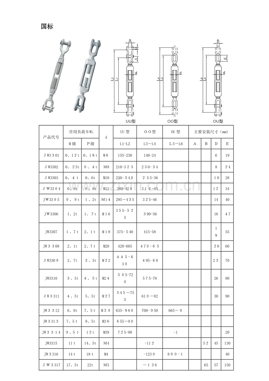 花篮螺丝尺寸对照表.docx_第1页