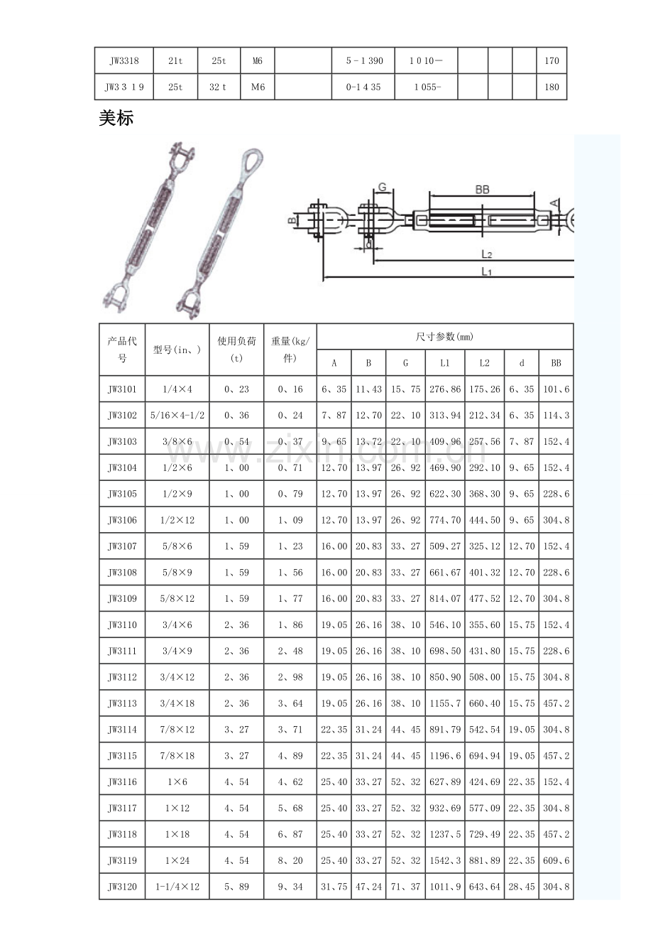 花篮螺丝尺寸对照表.docx_第2页