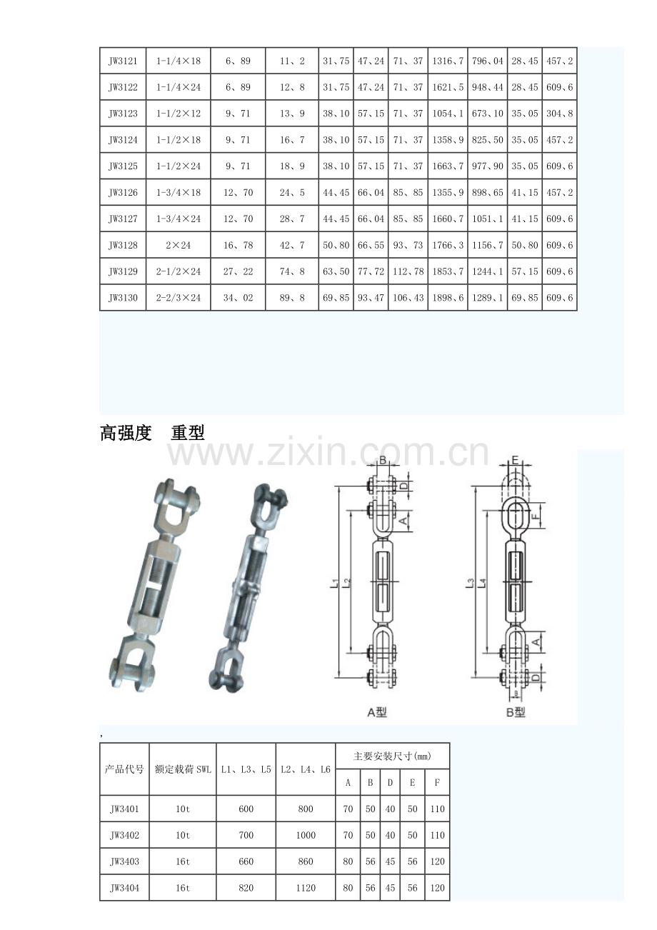 花篮螺丝尺寸对照表.docx_第3页