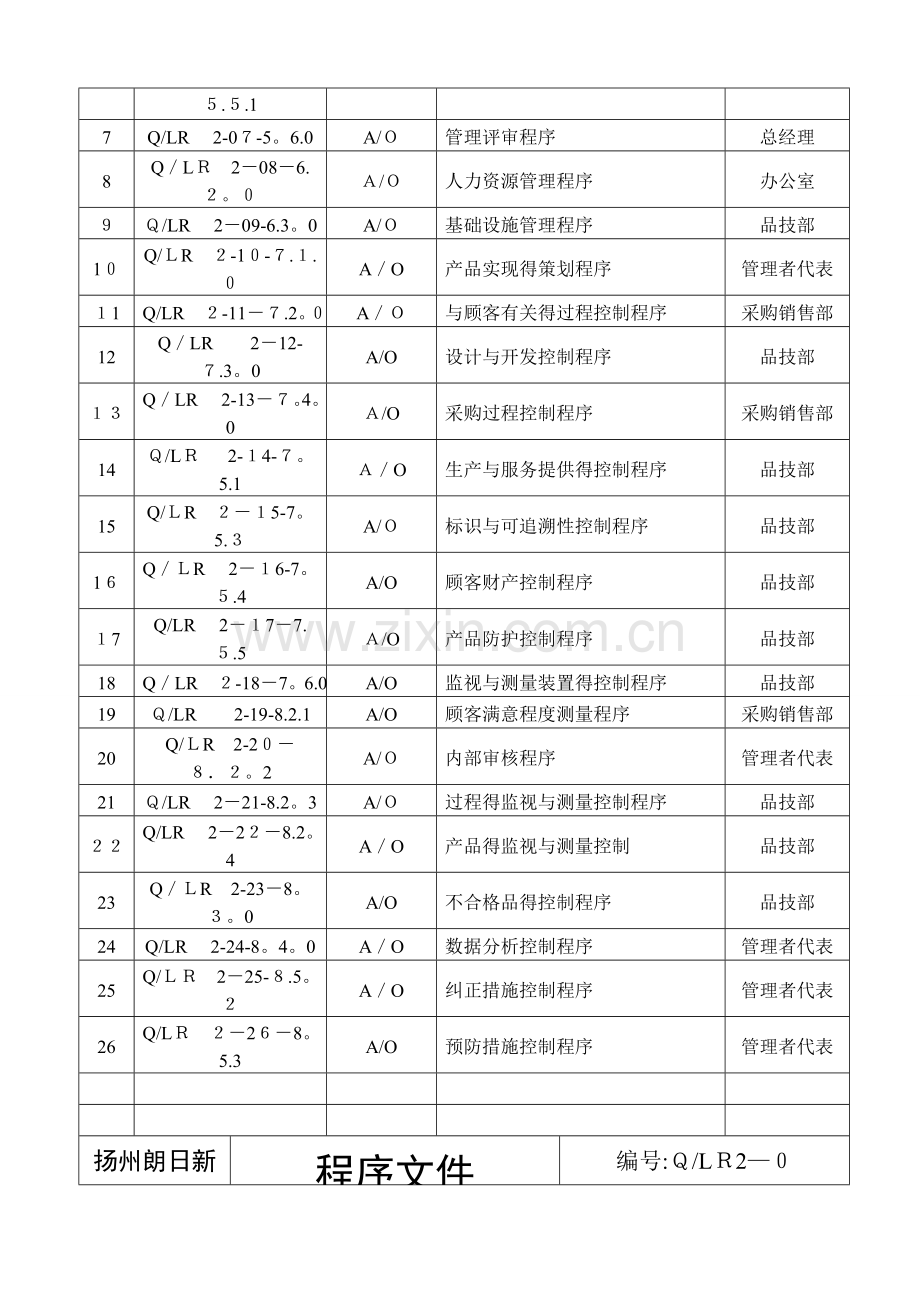 质量管理体系程序文件.doc_第2页