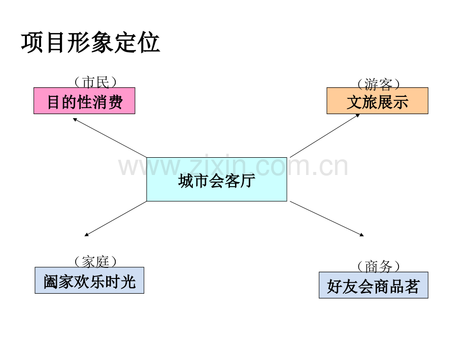 贵阳碦斯特公园项目介绍.ppt_第3页