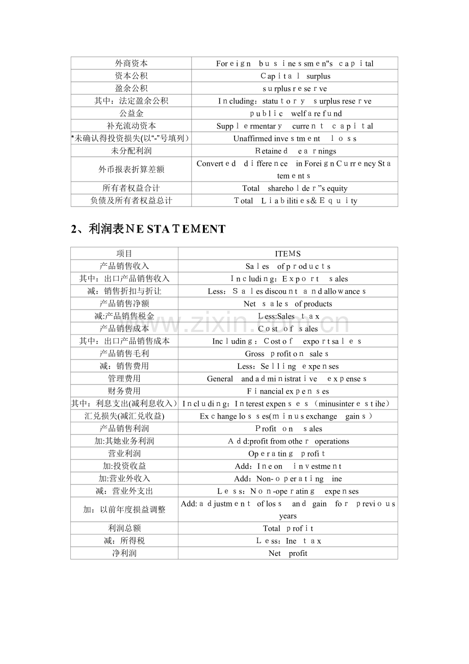 财务报表中英文对照.doc_第3页