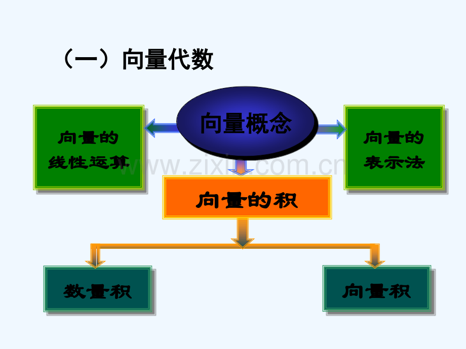 高等数学向量代数与空间解析几何总结-PPT.ppt_第2页