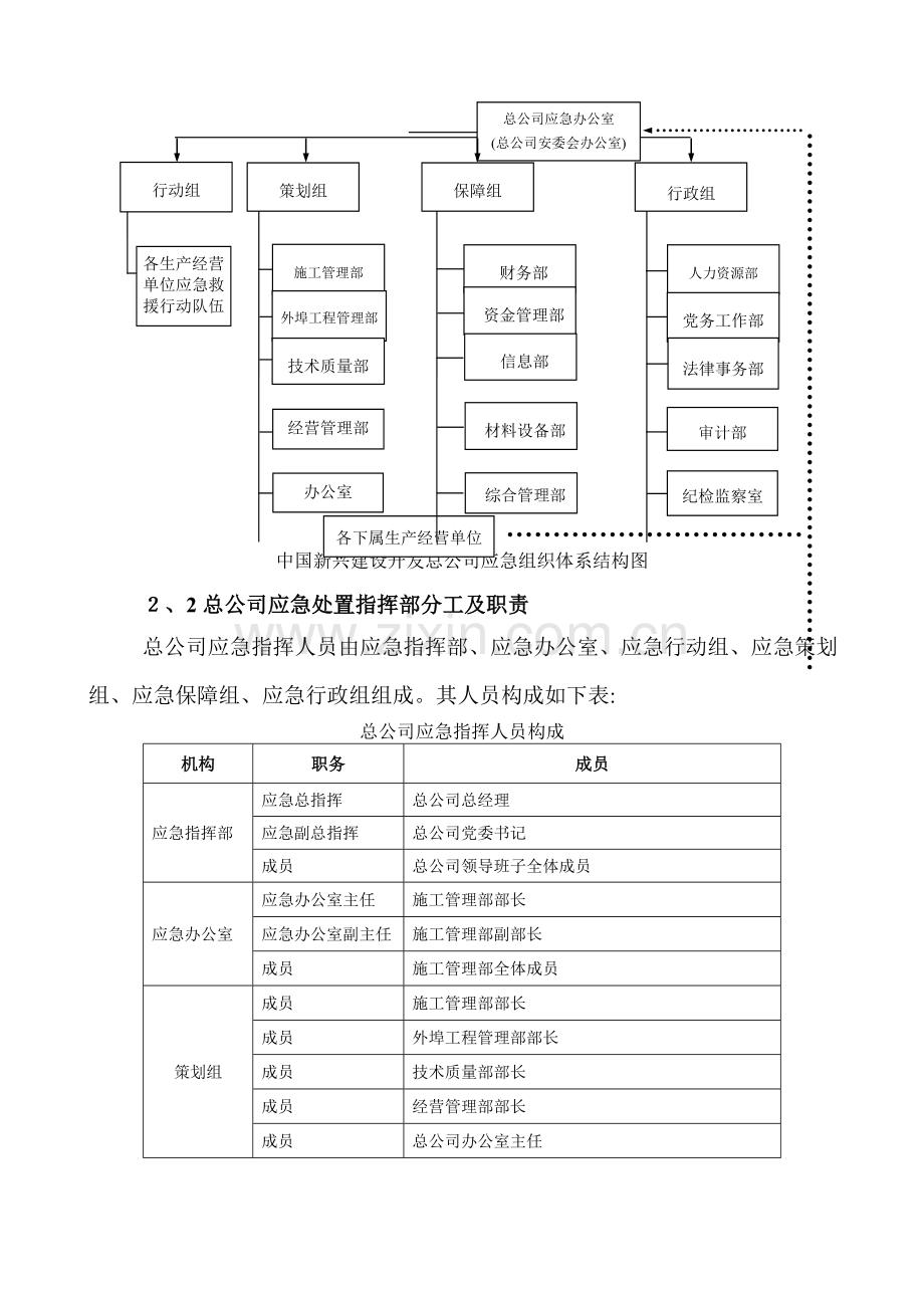 传染病专项应急预案(修改).doc_第3页