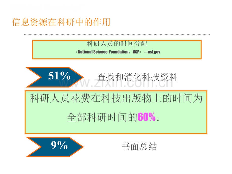 2019年-SCI医学文献检索教程精编动态演示版-PPT精选文档.ppt_第3页