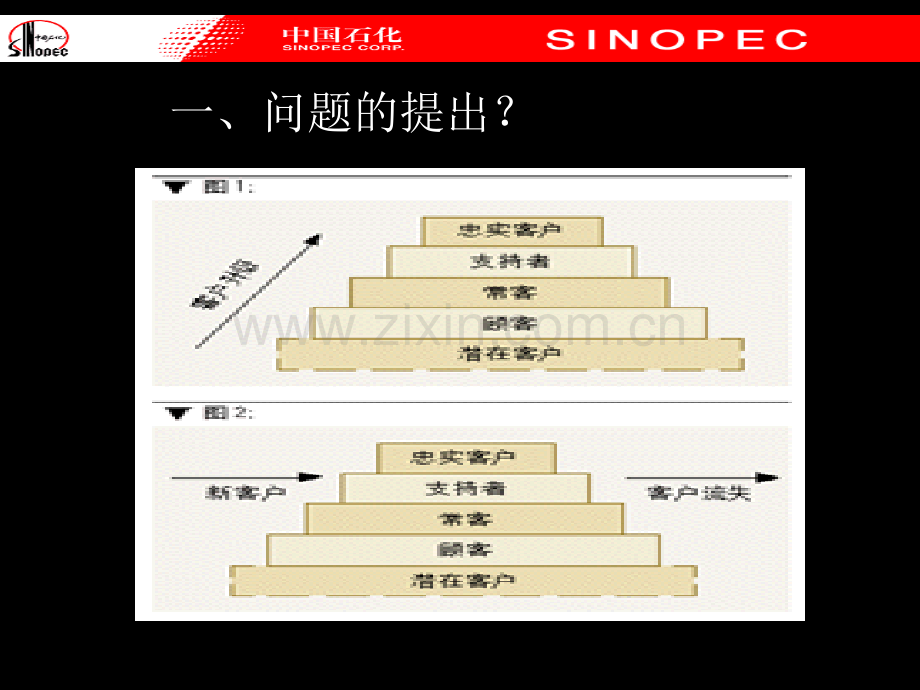 工业品终端客户的开发与维护.ppt_第3页