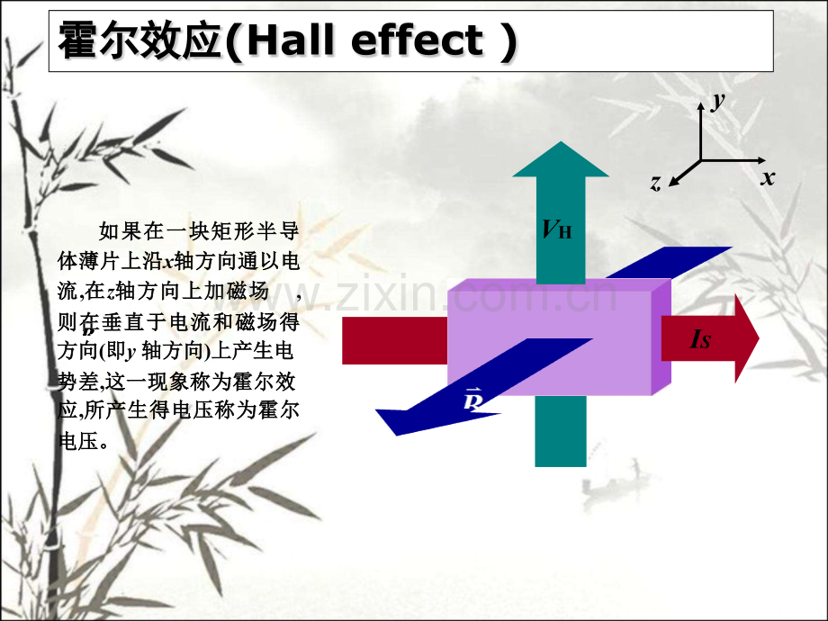 大学物理实验霍尔效应.pptx_第3页