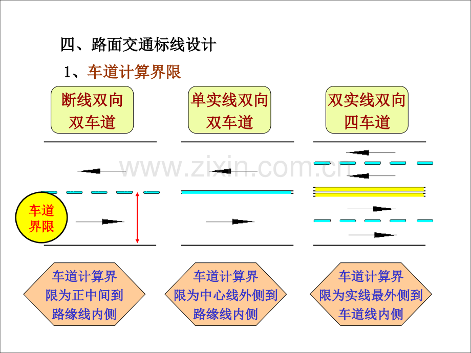 4-5交通管理设施设计-交通标线.ppt_第2页