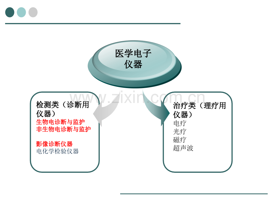 生物医学仪器.pptx_第2页