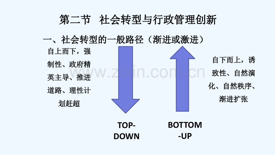 第二节-社会转型与行政管理创新-PPT.ppt_第2页