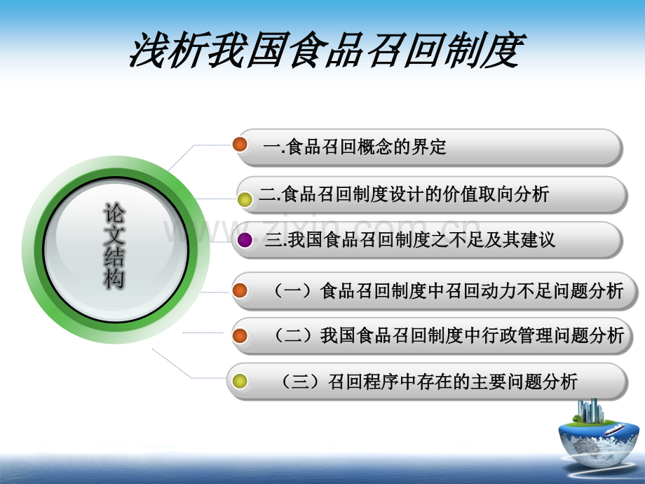 浅析我国食品召回制度-答辩ppt.ppt_第2页