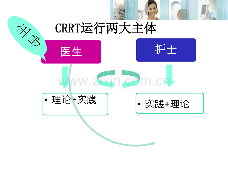 CRRT治疗处方设置.ppt_第3页