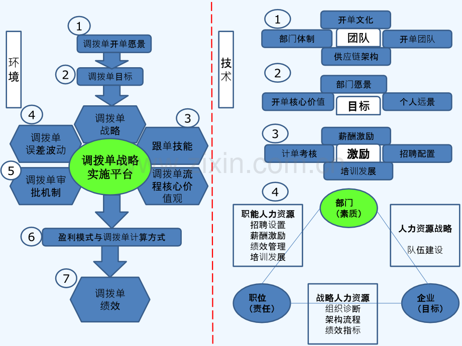 营销问题分析与解决-PPT.pptx_第2页