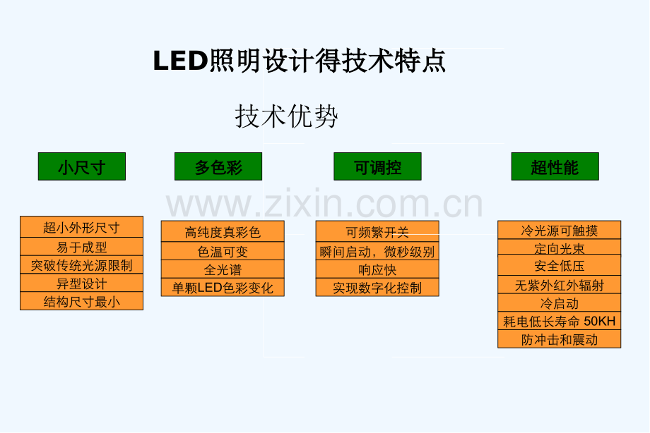 LED灯具设计要点-PPT.pptx_第3页