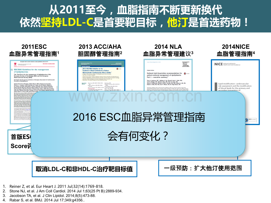 2016欧洲血脂异常管理指南热点解读（1）.ppt_第3页