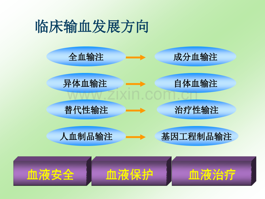 【医学ppt课件】临床输血指南.ppt_第3页