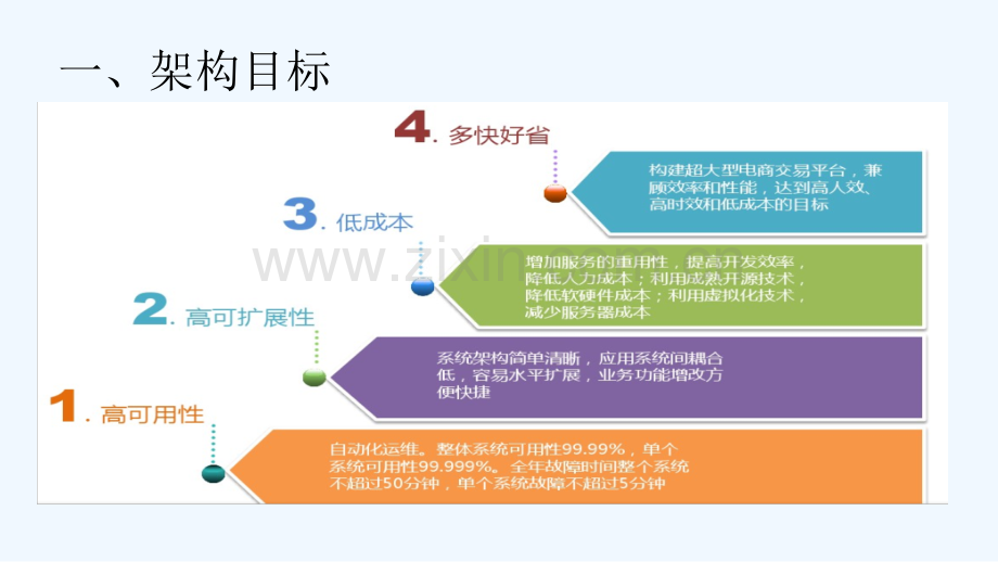 京东技术架构和内容安全监督方案-PPT.ppt_第3页