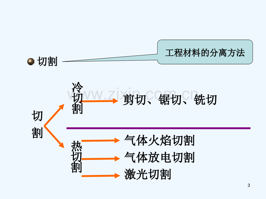 气割培训课件-PPT.ppt_第3页