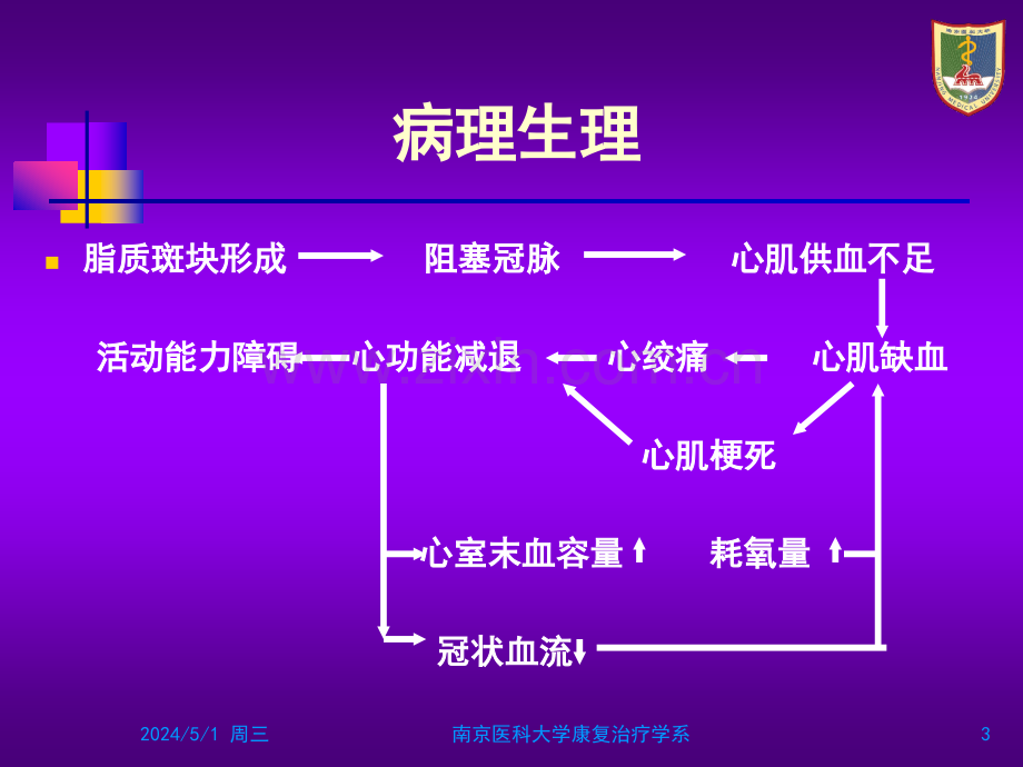 冠心病康复.ppt_第3页