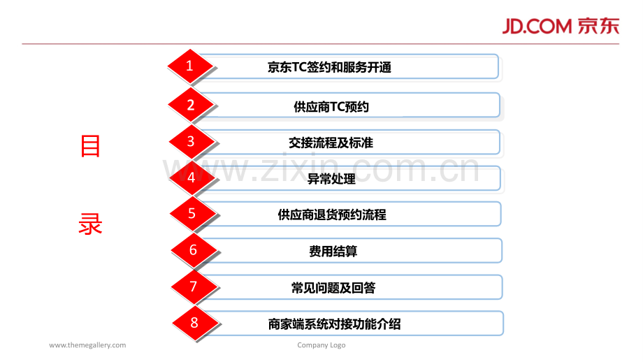 2017年京东TC操作指南.pptx_第2页