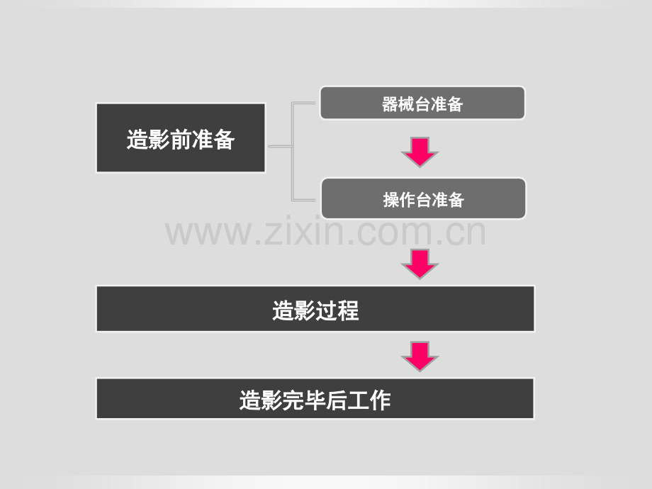 造影操作流程及注意事项(xue).ppt_第2页