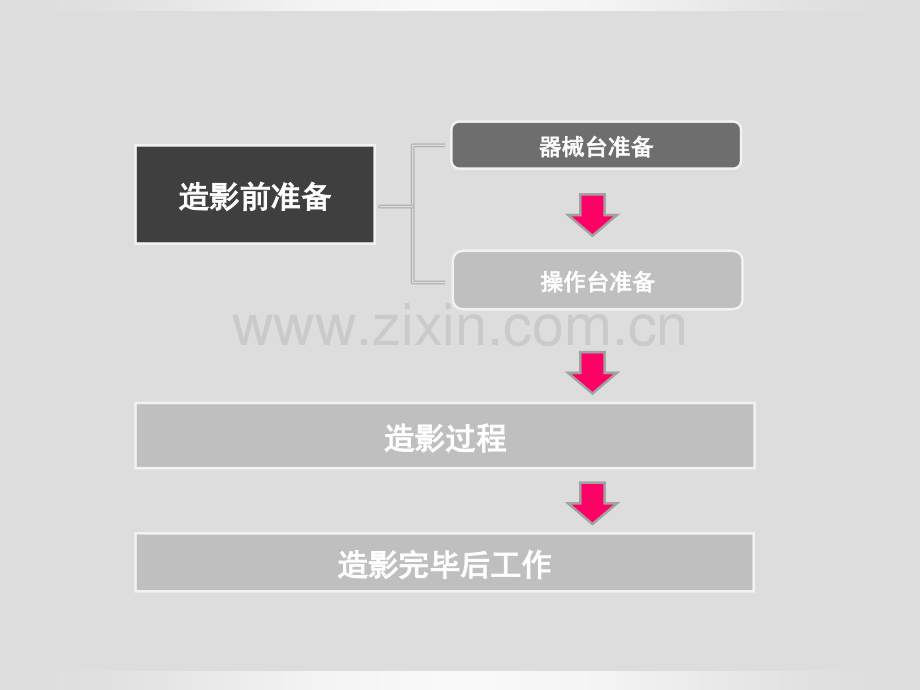 造影操作流程及注意事项(xue).ppt_第3页