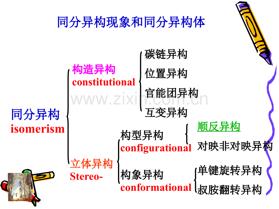 2019年医用化学gim3.ppt_第2页