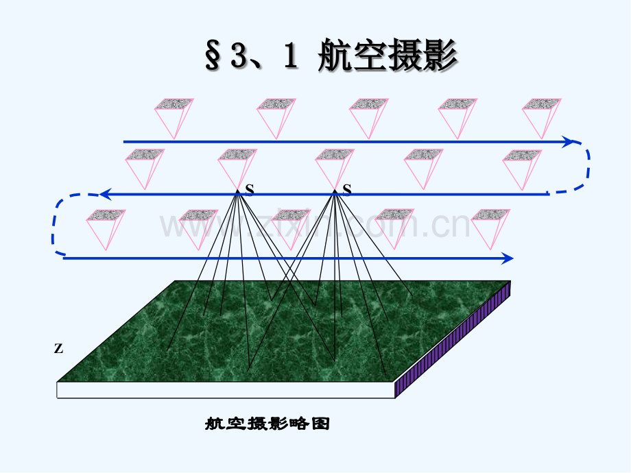 航摄像片特殊的点线面-PPT.pptx_第2页