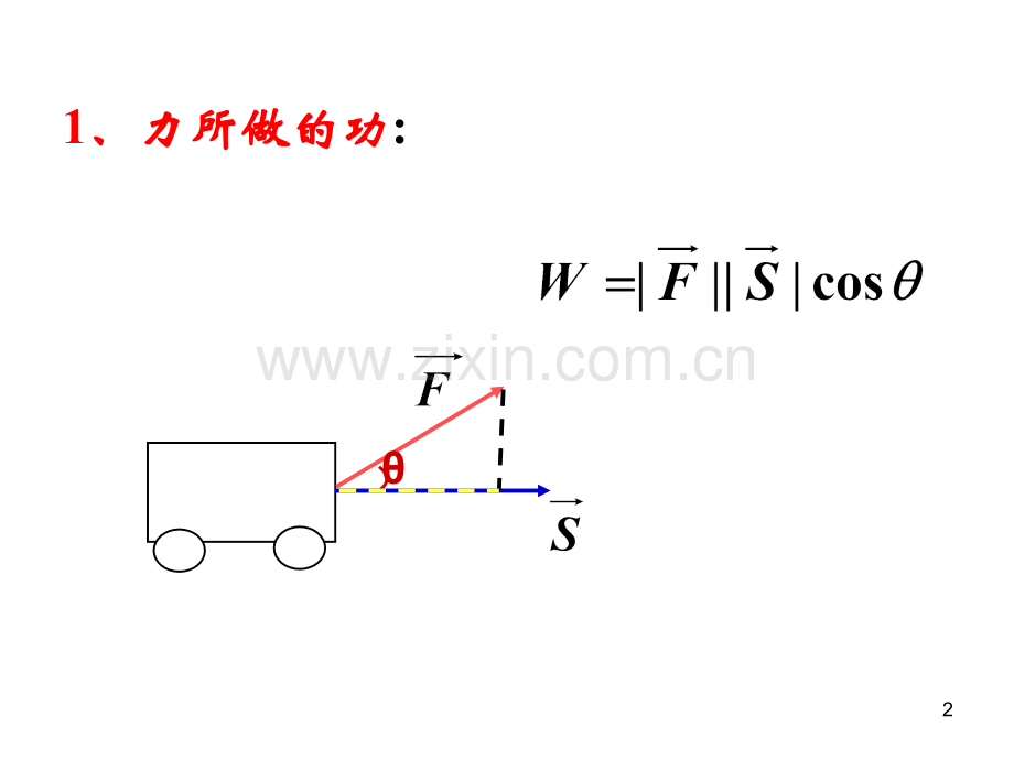 平面向量的数量积及运算律(1).ppt_第2页