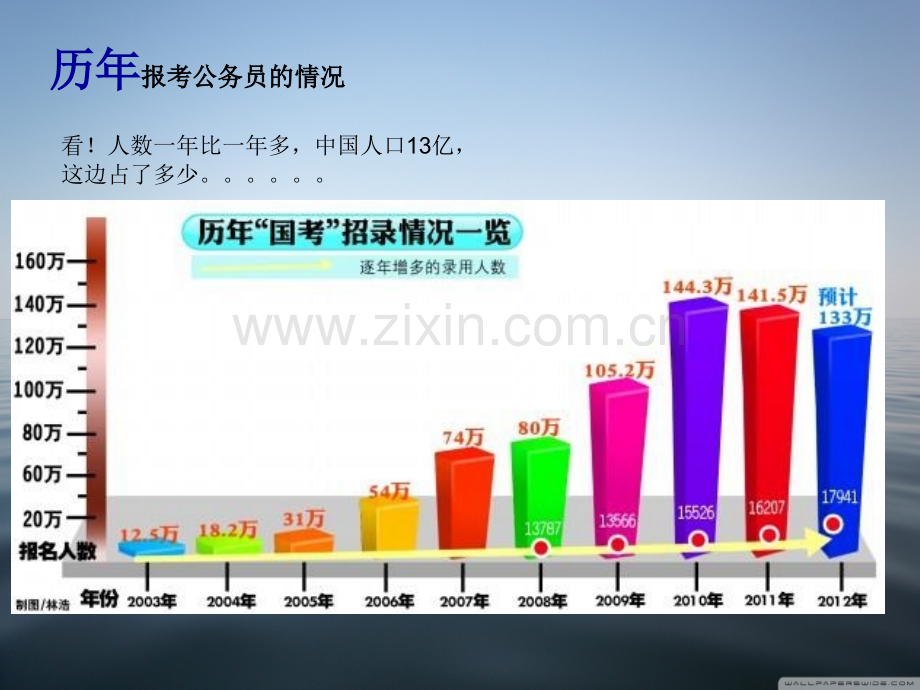 公务员-你幸福吗？.ppt_第3页