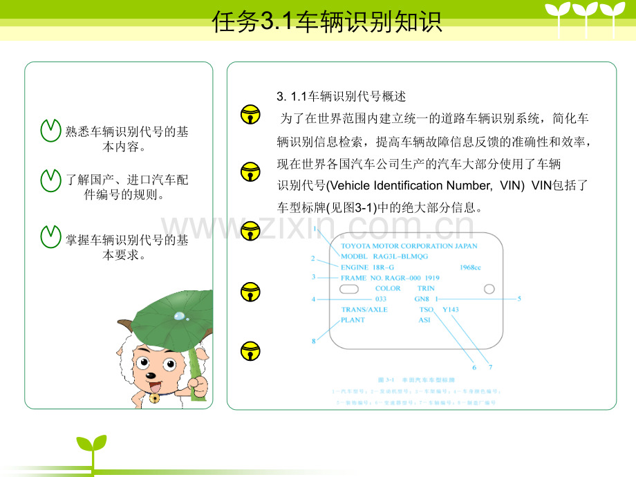 汽车配件与营销3.ppt_第3页