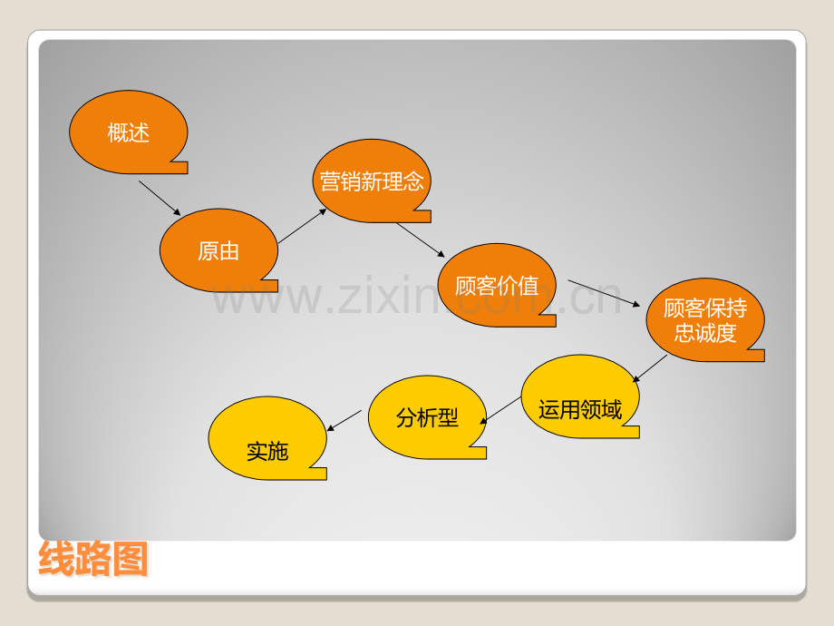 客户管理管理讲座.ppt_第2页