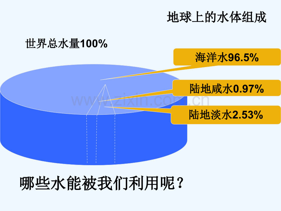 节约用水从我做起课件-PPT.ppt_第3页