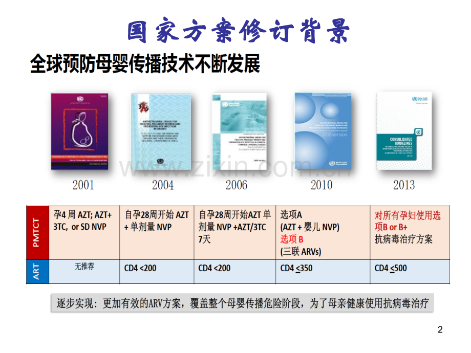 2015版预防艾滋病、梅毒和乙肝母婴方案解读2015-7-.pptx_第2页