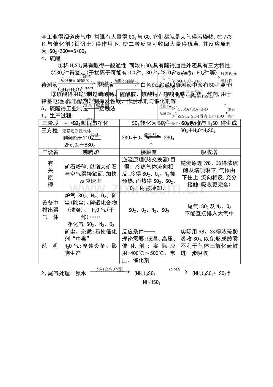 高中化学硫性质.docx_第3页