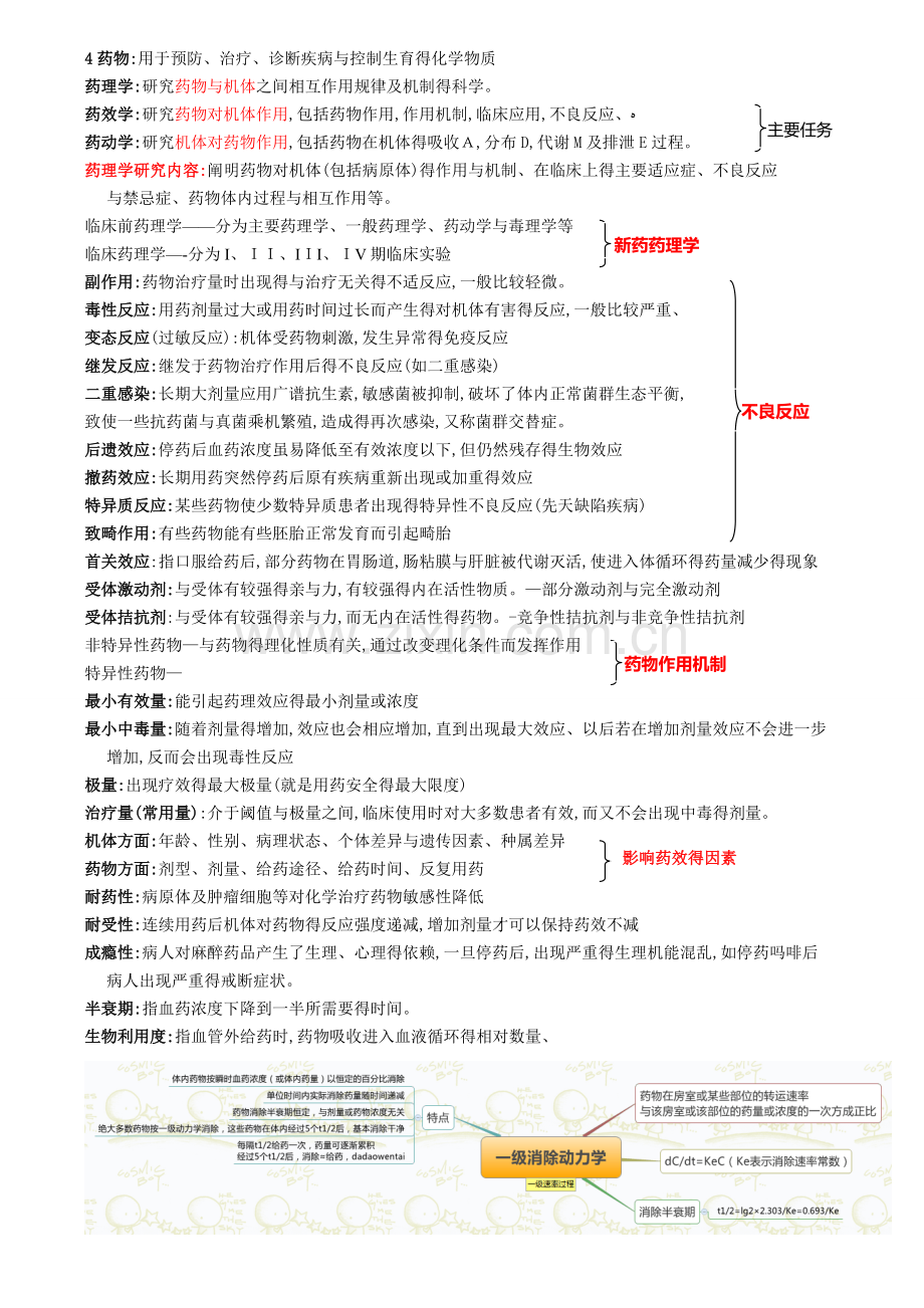 药理所有知识点结构图.doc_第1页