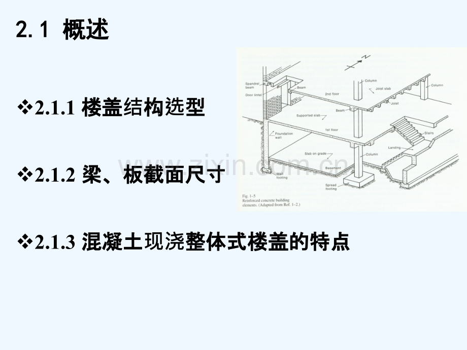 高层建筑结构-第2章-梁板结构-PPT.pptx_第3页