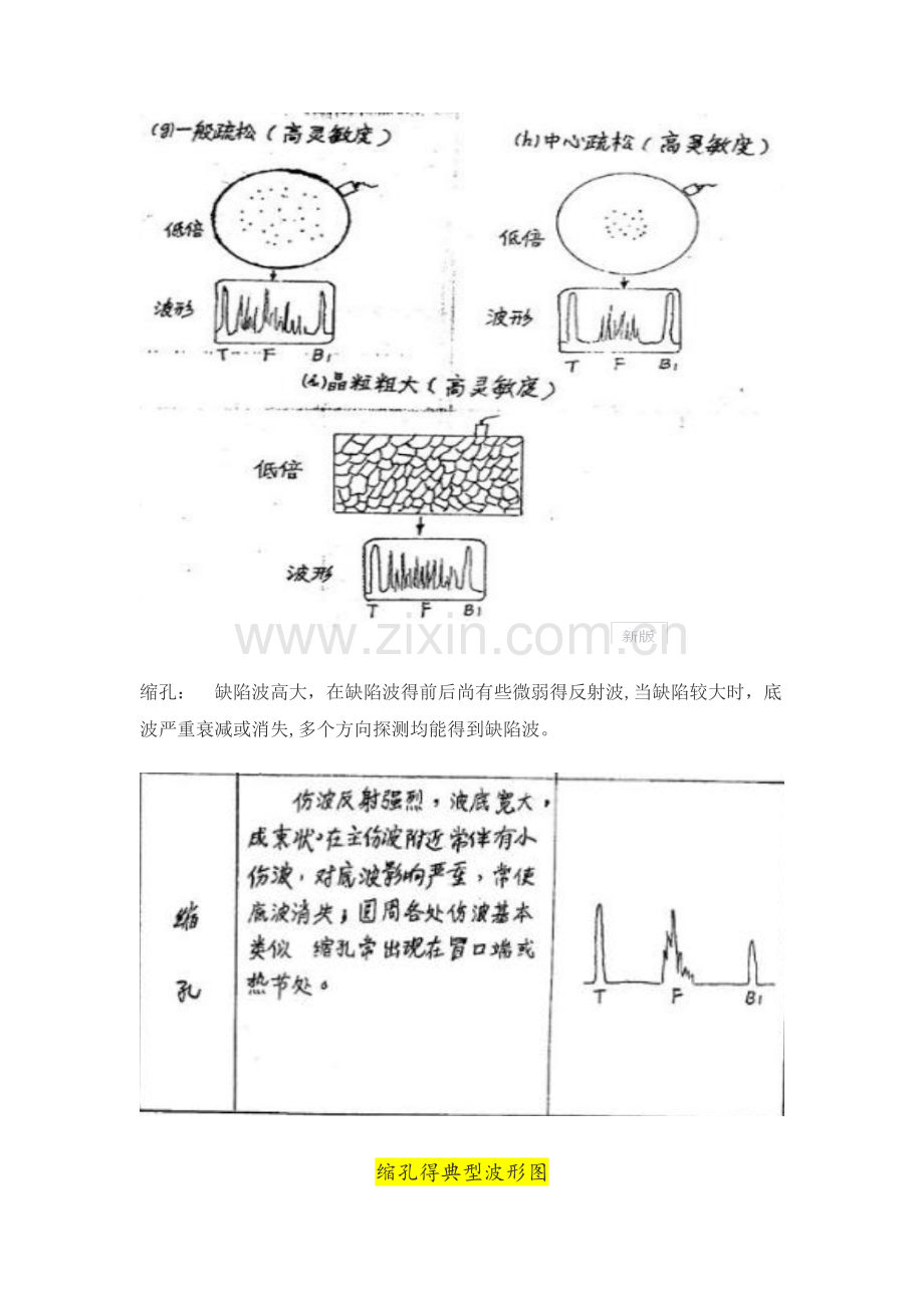 超声波探伤各种缺陷的波形特征1.doc_第2页