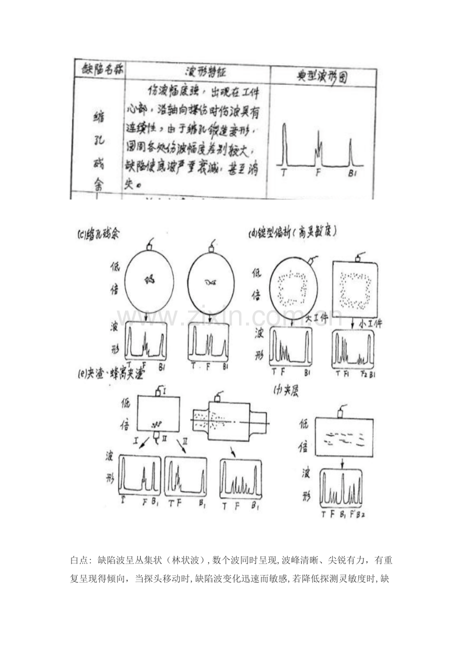 超声波探伤各种缺陷的波形特征1.doc_第3页