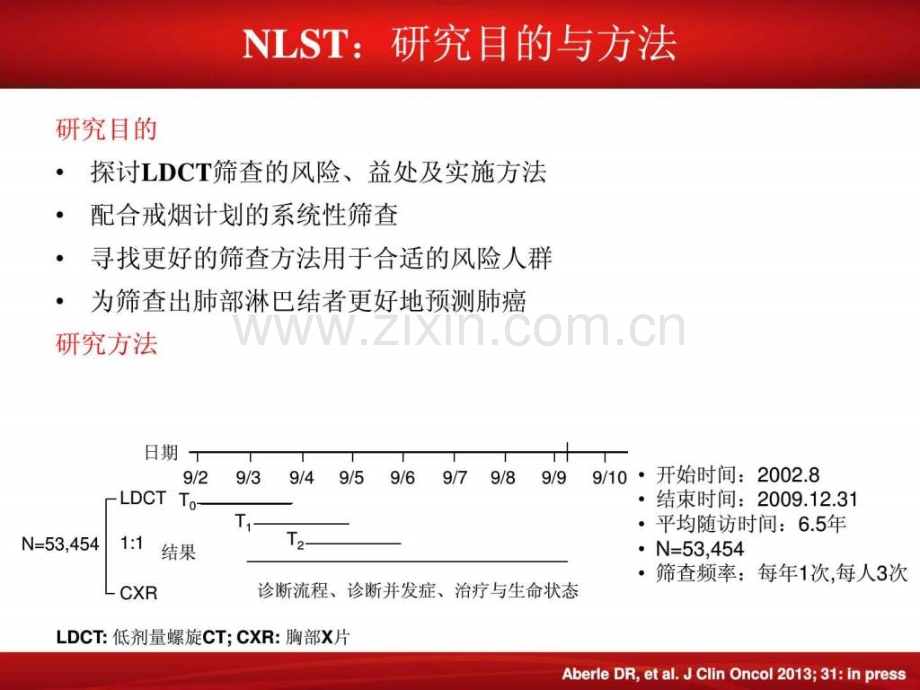 2019NCCN指南更新解读-肺癌.ppt_第3页