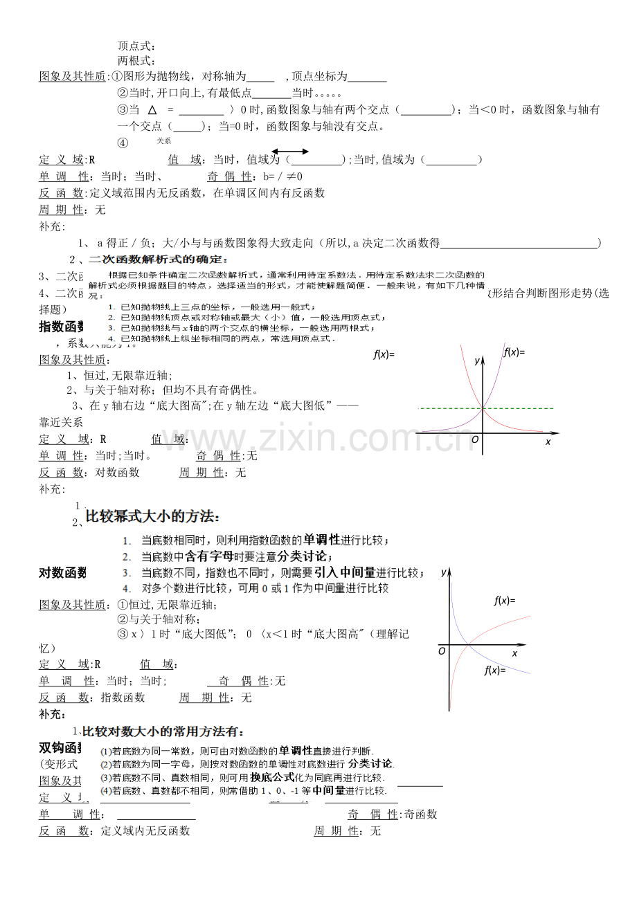 高中的常见函数图像及基本性质.doc_第2页