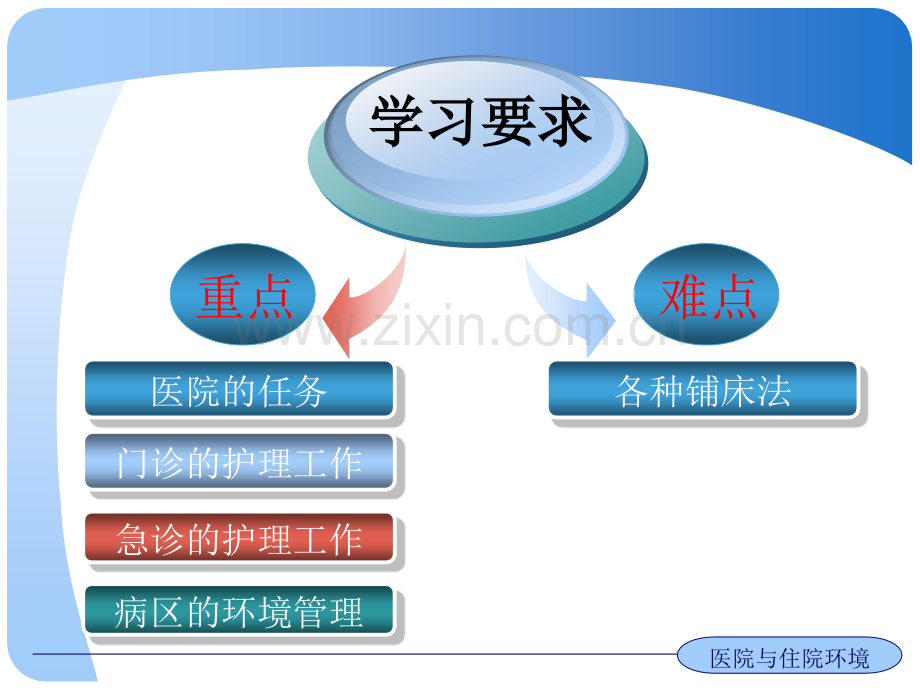 第七章医院及住院环境.ppt_第2页