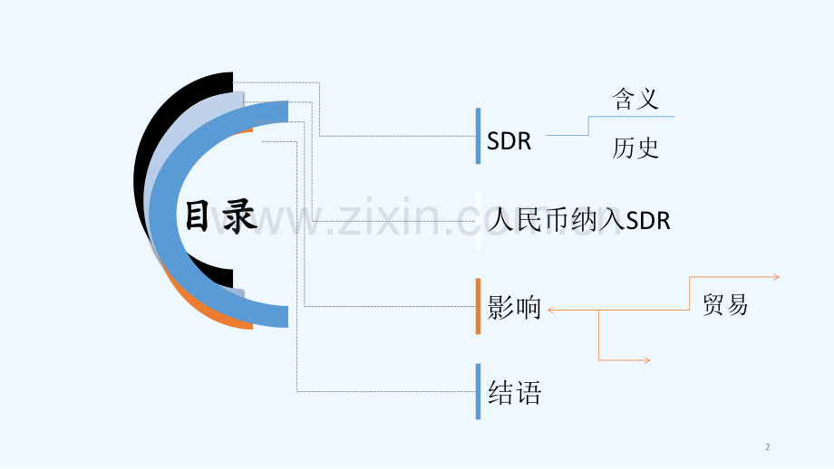 人民币纳入SDR-PPT.ppt_第2页